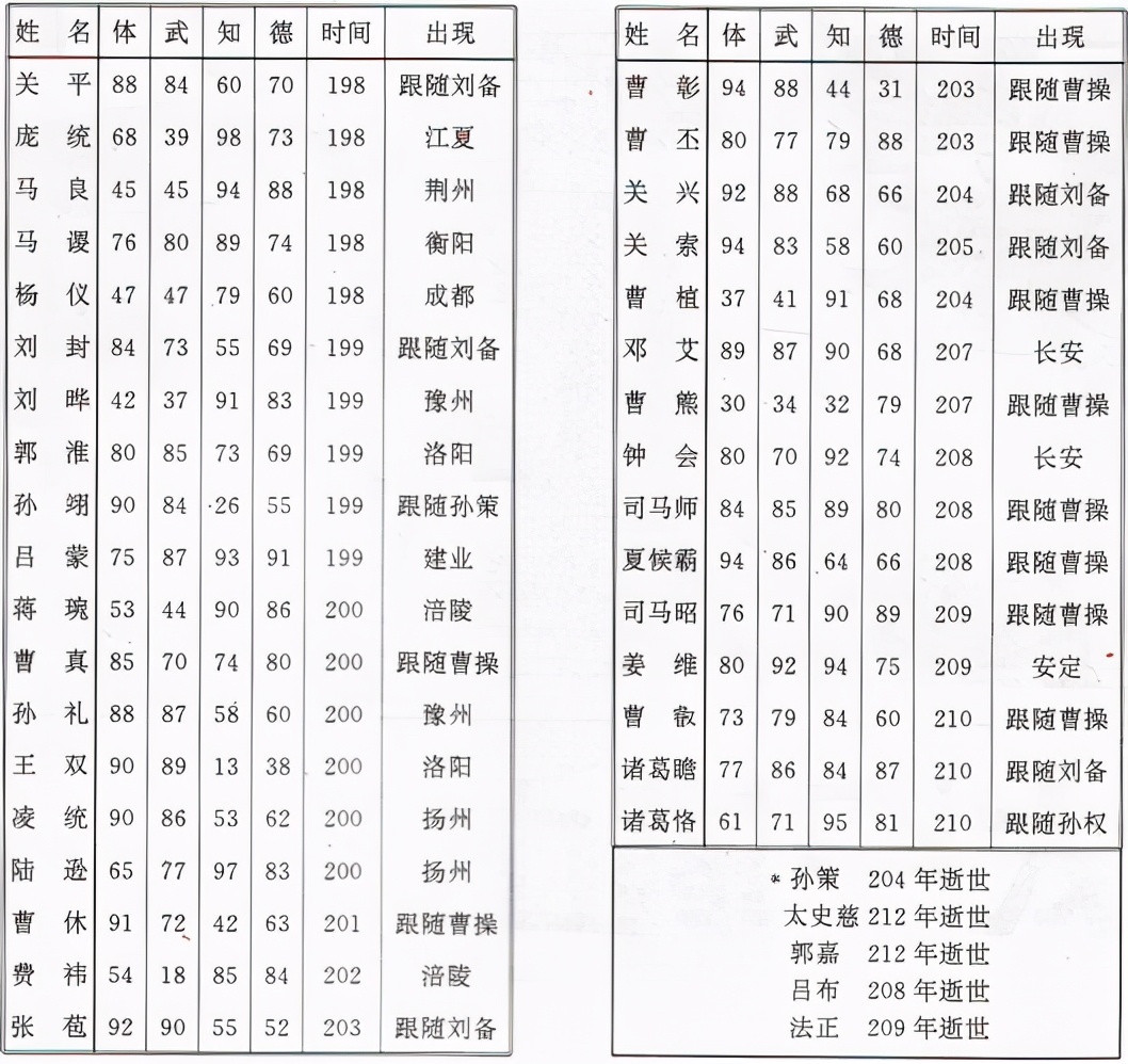 经典FC策略游戏三国志二霸王的大陆攻略