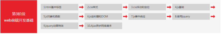 python小知识，基于Python 的网络爬虫技术分析