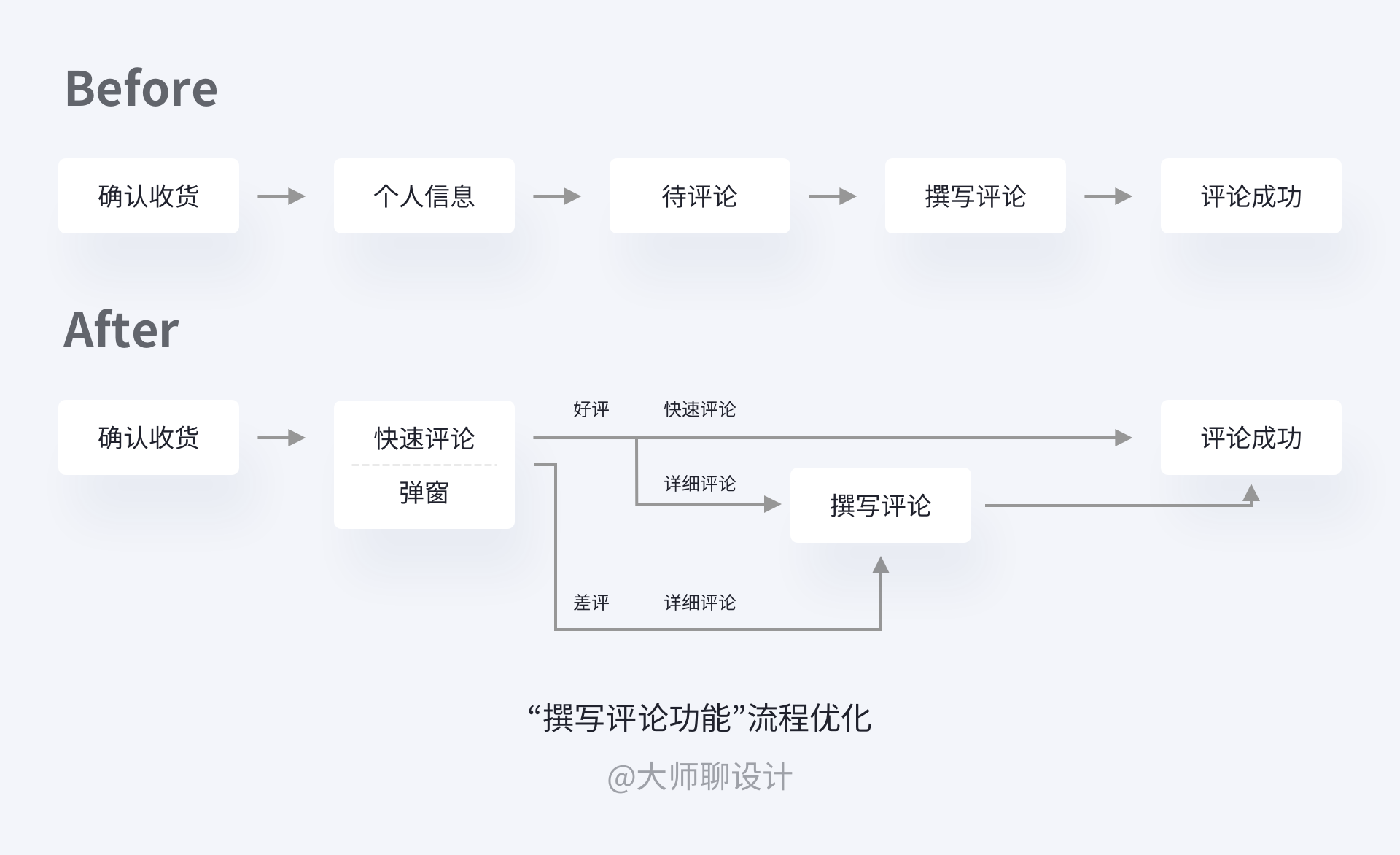 手把手教你打造交互作品集