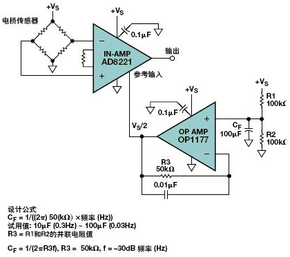 放大器电路设计常见问题经验总结