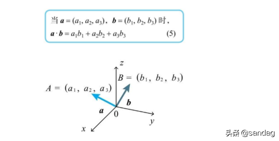 深度学习的数学-向量与矩阵