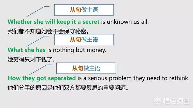 怎样分清英语中的主语、谓语、宾语、定语、状语、补语和表语？