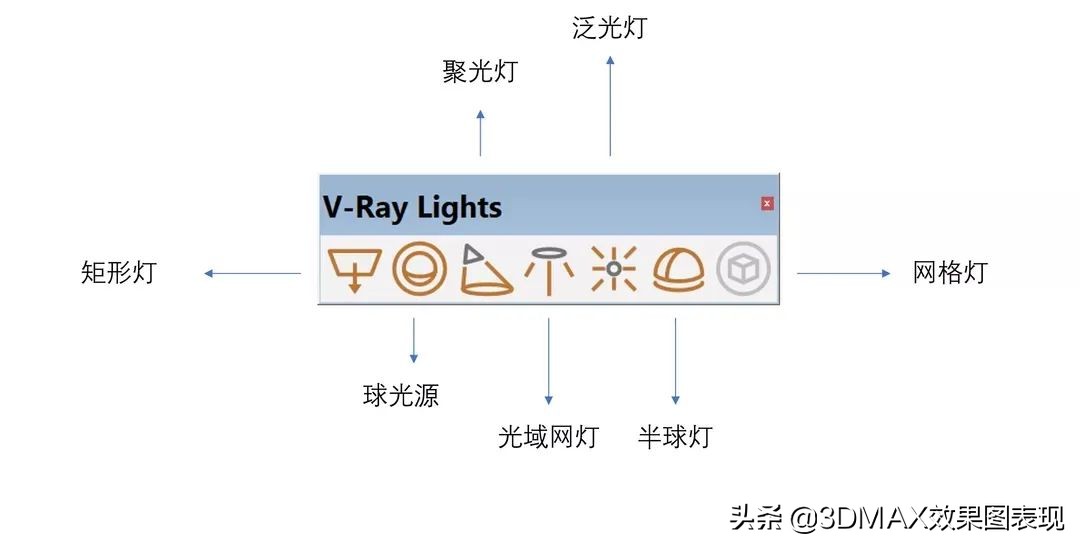 超全VRay灯光参数指南，画效果图必看