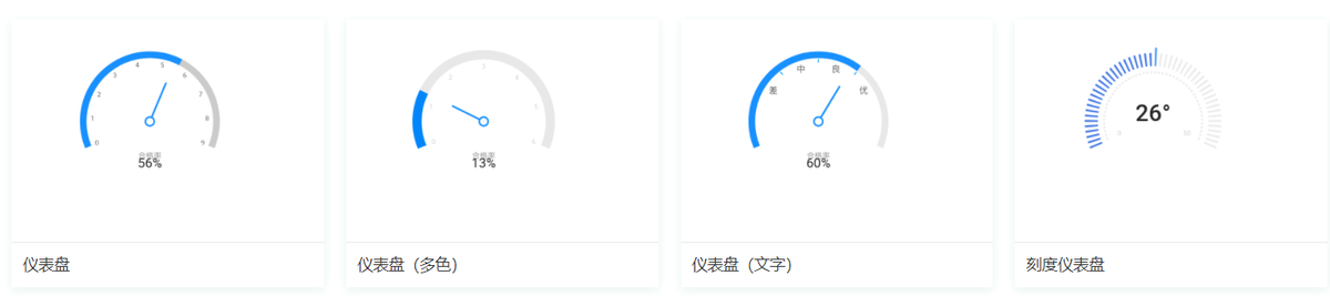 阿里基于商业场景下的数据可视化解决方案