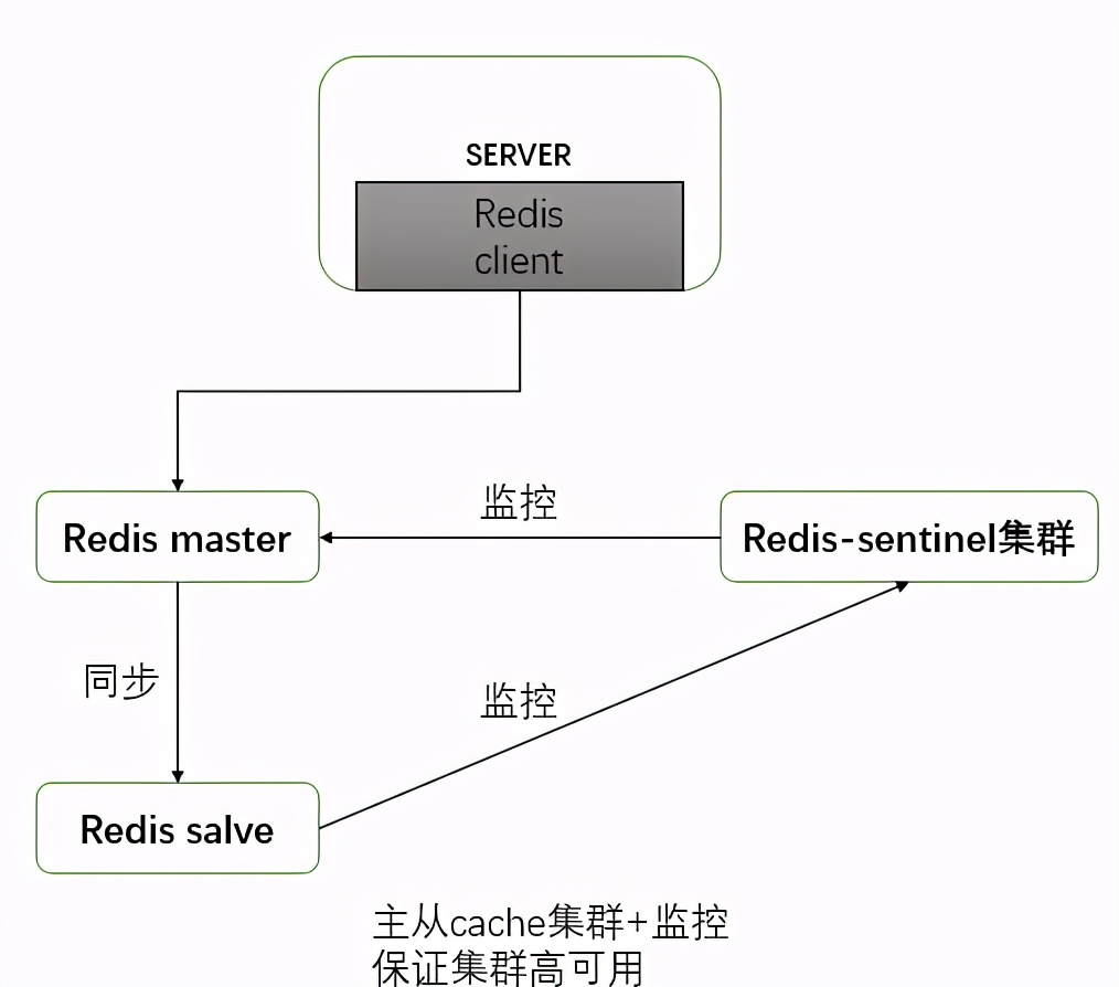 什么是高可用？如何利用 Nginx+Keepalived 实现高可用技术？