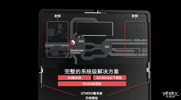 搭载高通骁龙855的智能手机都能支持5G吗？