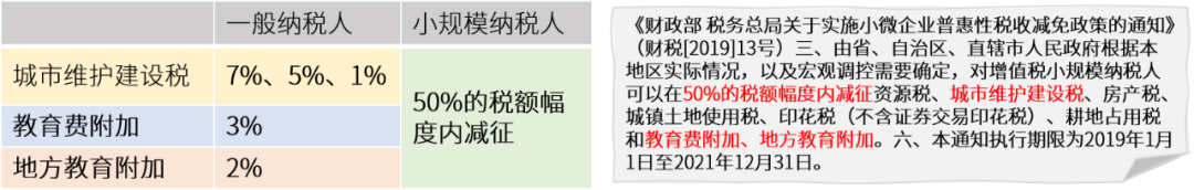 个人独资企业要缴纳哪些税？有优惠吗？