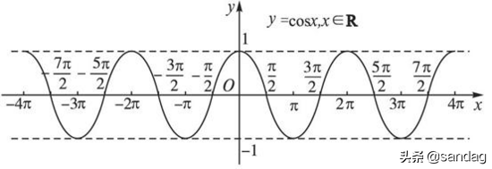 深度学习的数学-向量与矩阵