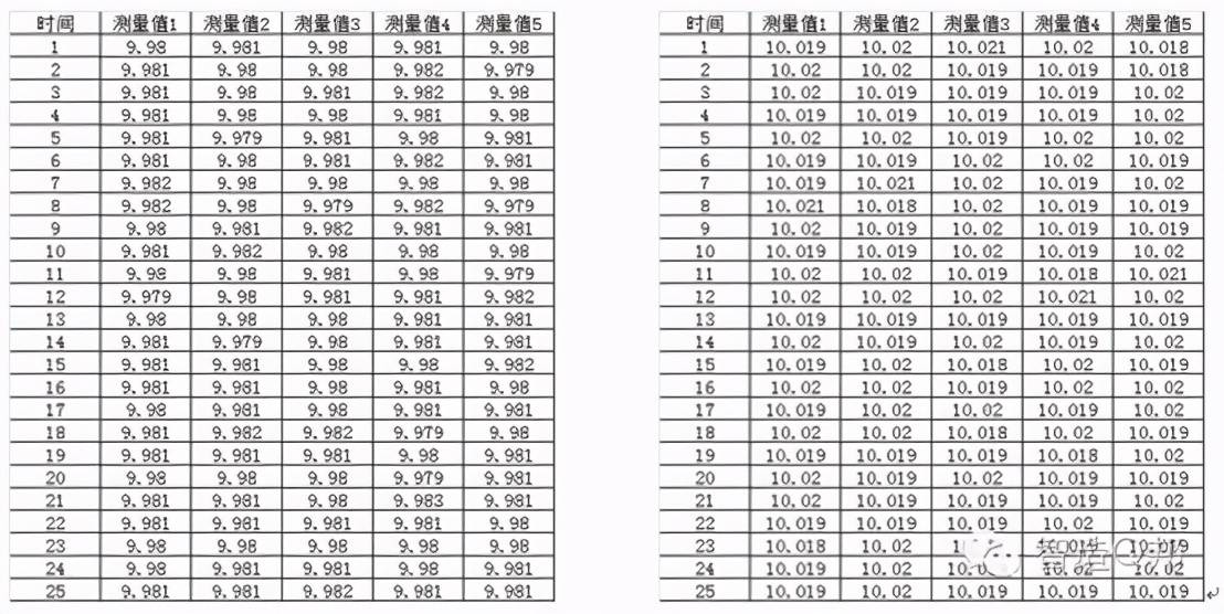 汽车行业五大工具MSA（测量系统分析）培训资料-第六讲