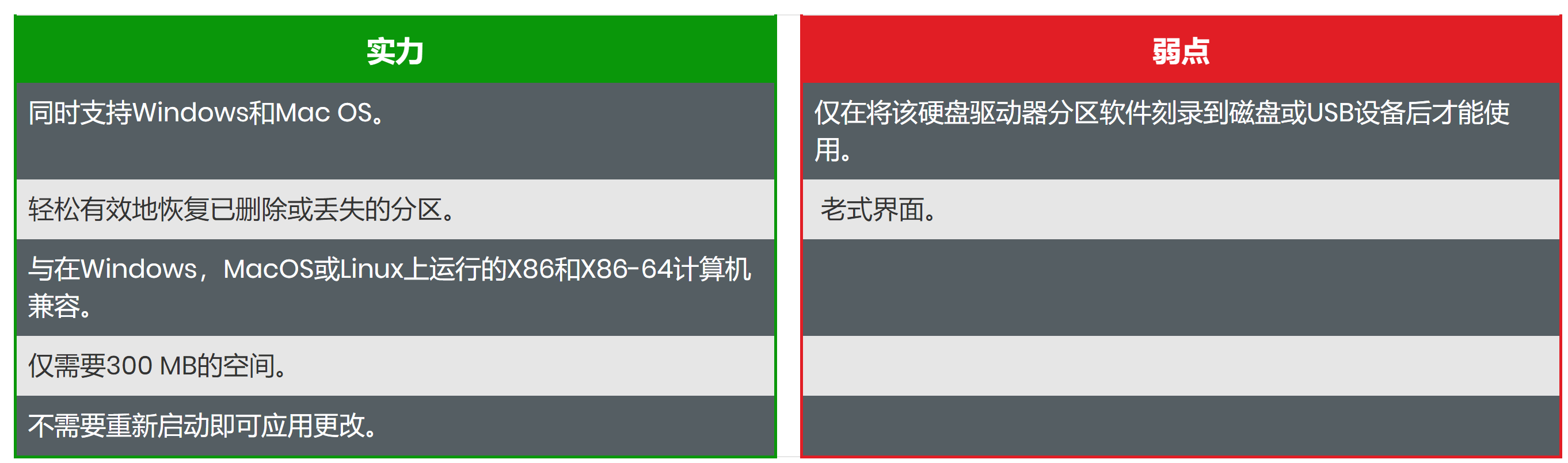 Windows 10、8、7的7种最佳磁盘分区软件