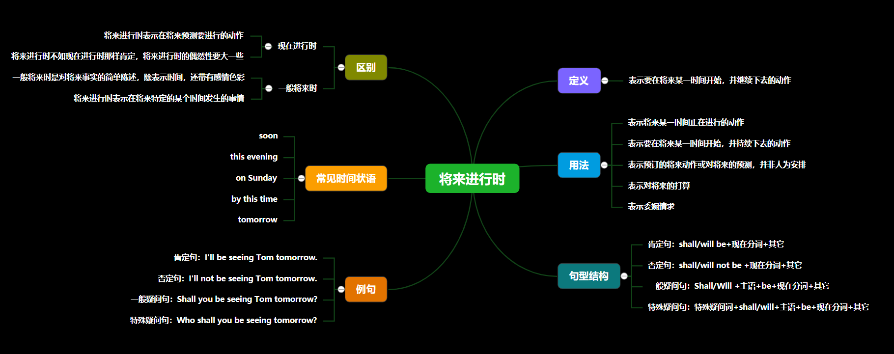 思维导图怎么画？思维导图软件好用吗？学习工作可以用吗？