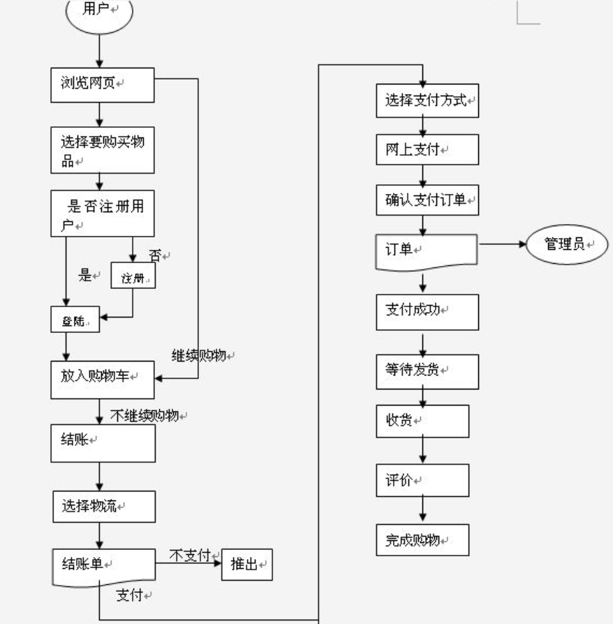 电商数据分析的4大思维和8个指标