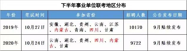 什么是事业单位联考？联考考试科目及热点解析全了