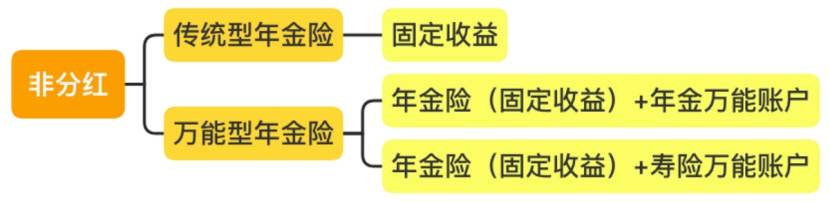 年金保险到底是个啥？