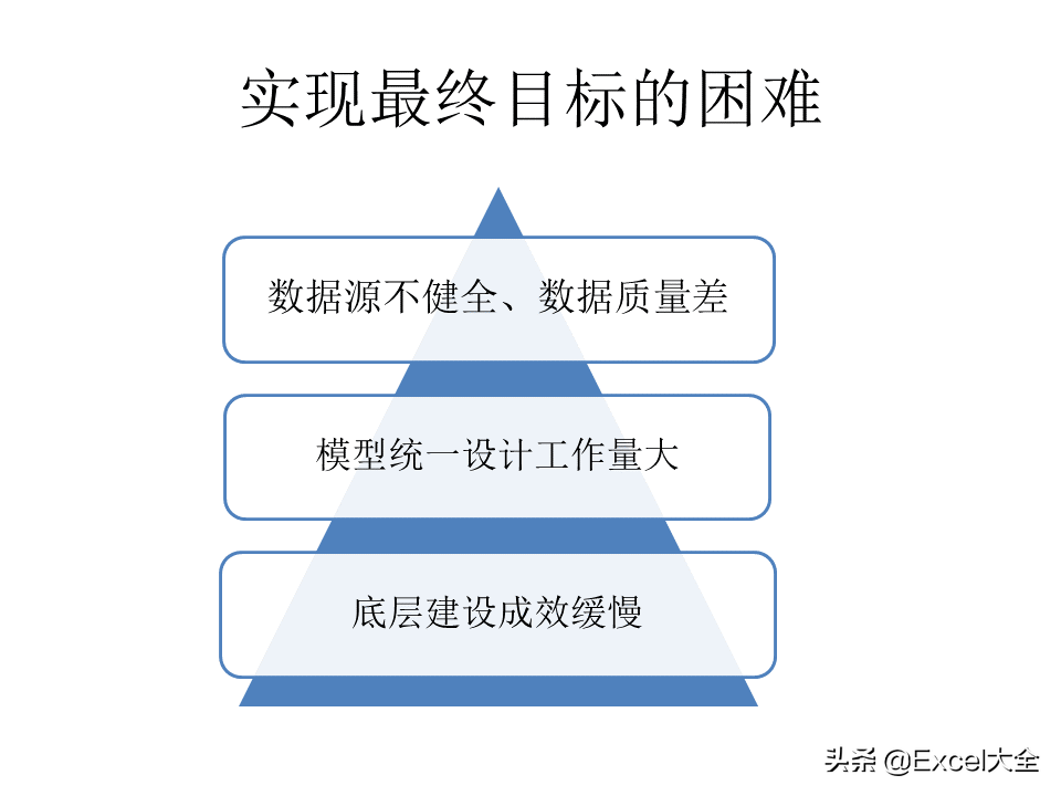 项目解决方案案例PPT：大数据中心的建设思路与方案，拿去学习