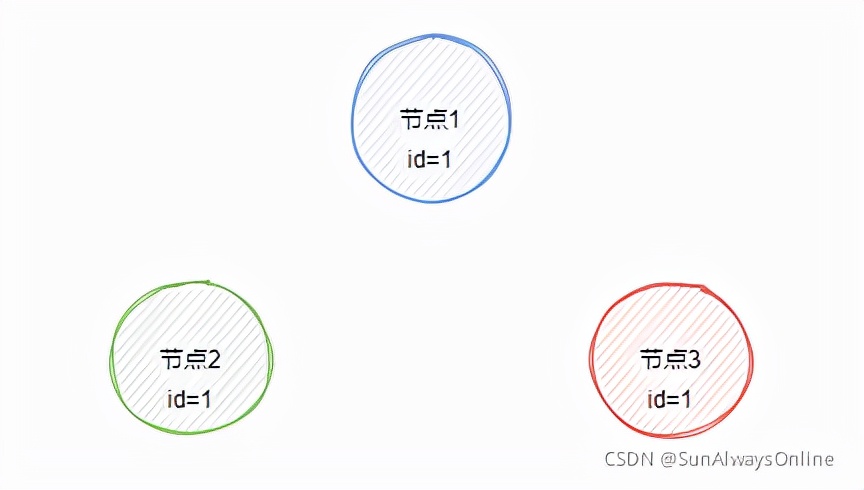 常说的分布式系统核心理论CAP与BASE到底是什么