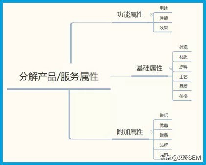 写一条高转化的信息流文案，只需这3步