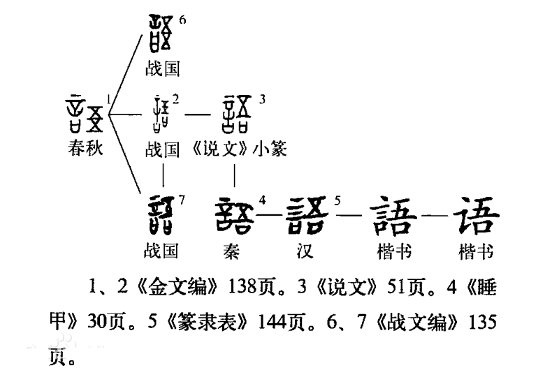 内容和形式，术、语、术语，要、要素