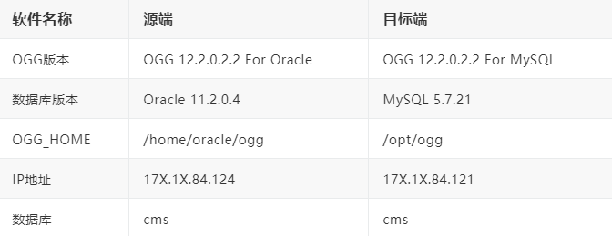 详解MySQL｜一招实现从Oracle到MySQL的平滑数据迁移-爱可生