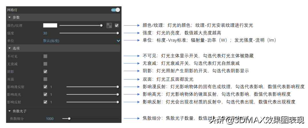 超全VRay灯光参数指南，画效果图必看