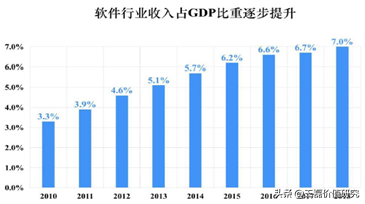办公软件排头兵：金山办公（360、用友、微软）对比分析深度报告