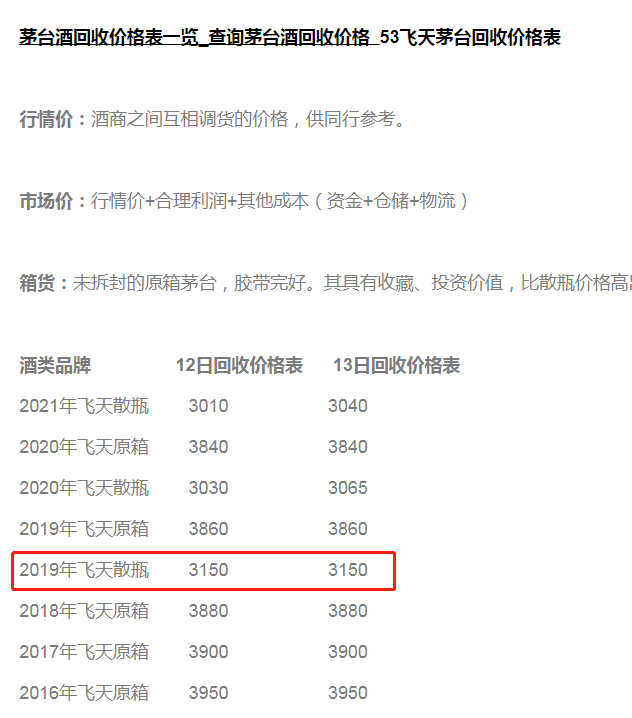 街头的暴利生意：回收老酒两年一转手，就能赚100%