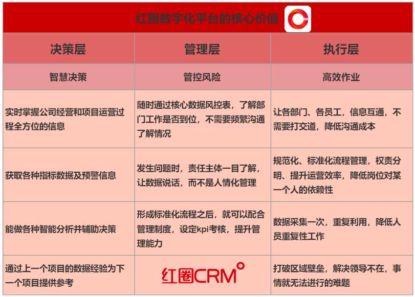 建设施工企业如何实现标准化流程管理？