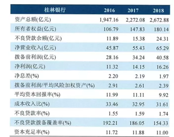 独家：微众银行“微粒贷”42家合作银行放款余额（附名单）