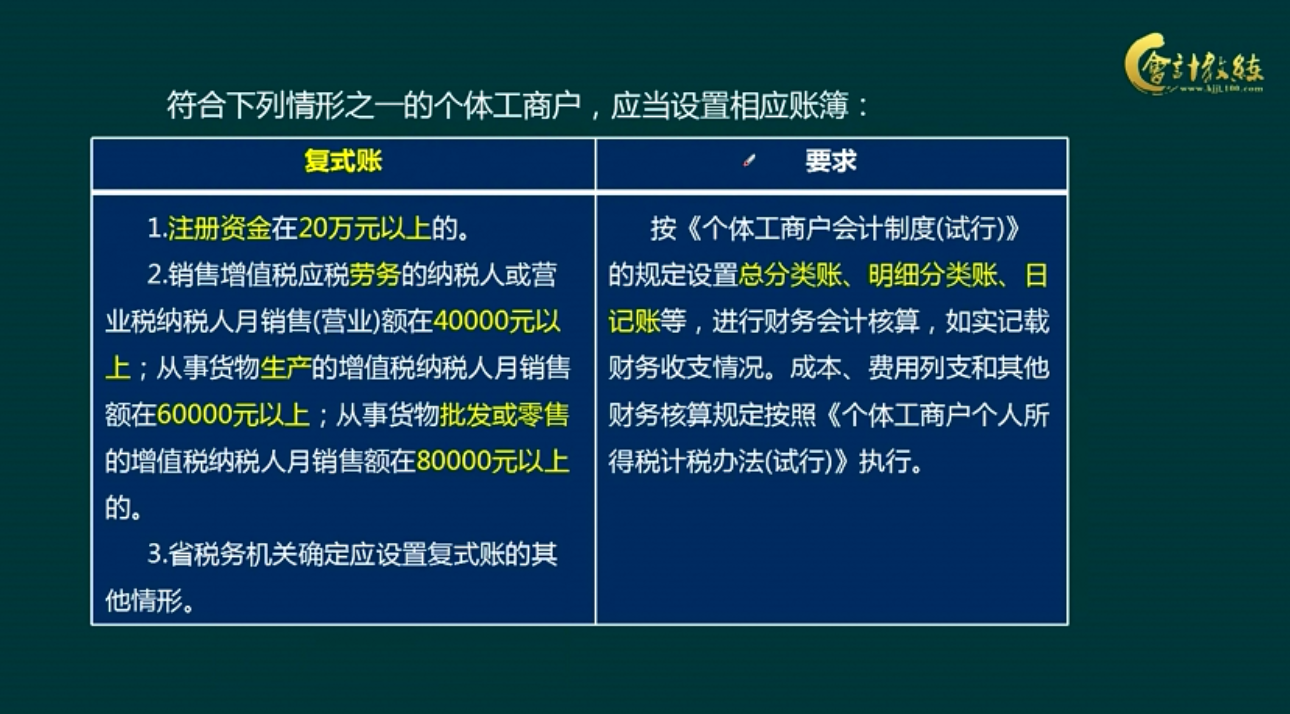 个体户看过来：2020个体工商户税率表 个体户建账全流程