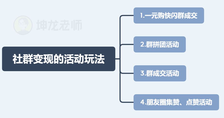 90后新媒体老司机经验分享｜掌握8点，助你高效运营微信群