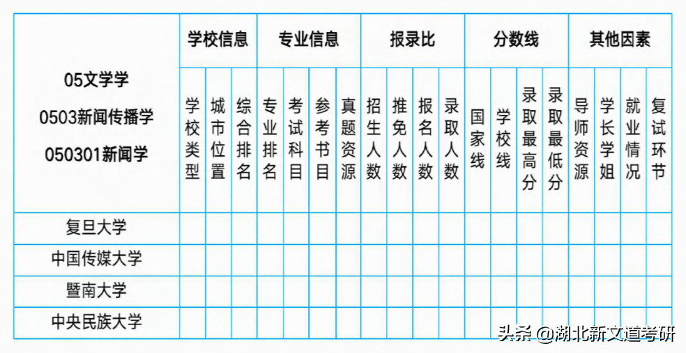 考研有好考的专业吗？还真的有！这些专业助你一次顺利上岸