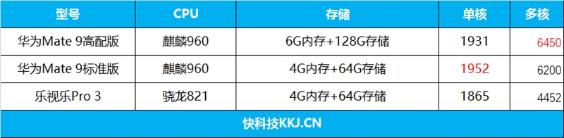 6+128感受如何？华为Mate 9高配版深度评测