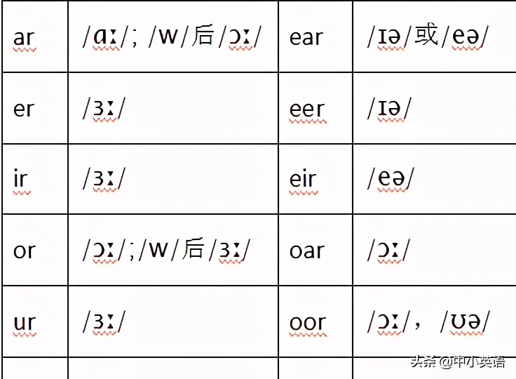 Mark老师词汇教程与网站重磅来袭——8大特色弥补学校教育的缺失