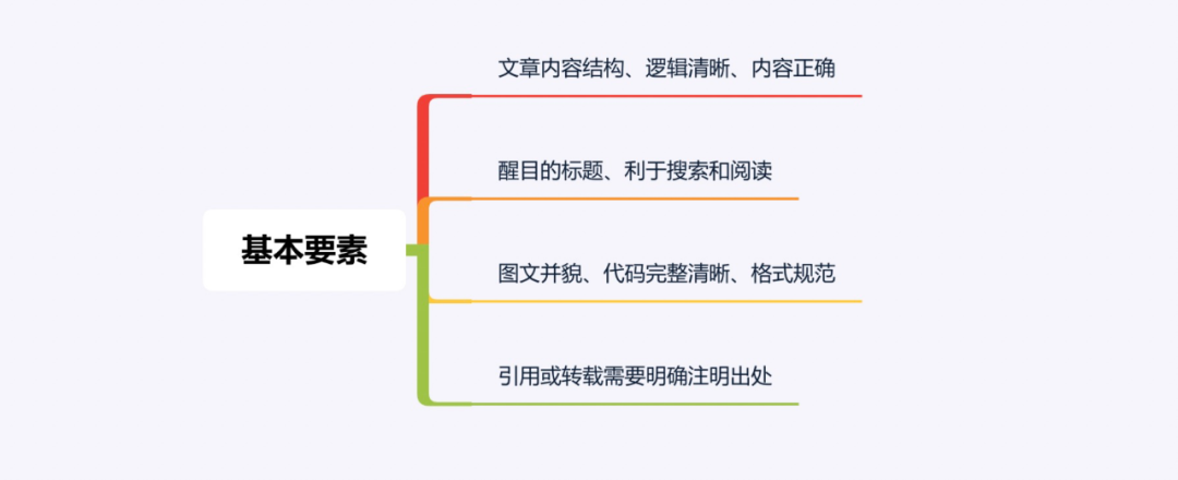 程序员要写博客吗？写博客能给我们带来什么？