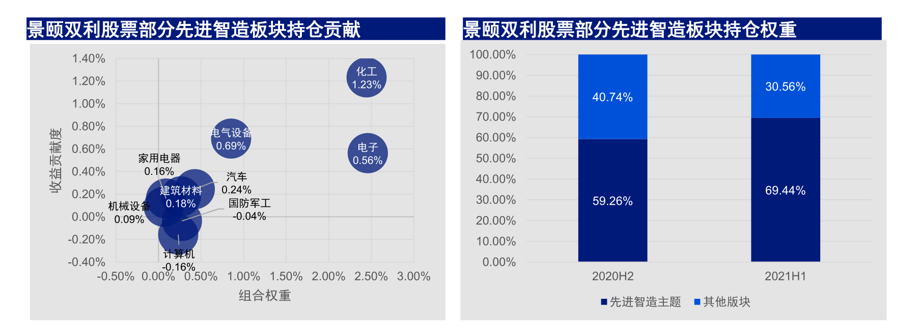 他不为人知的硬科技投资内功秘籍