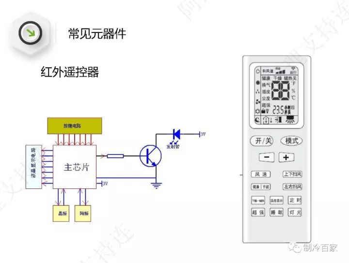 详解格力空调“E6”、“H5”、“F0”故障维修技巧