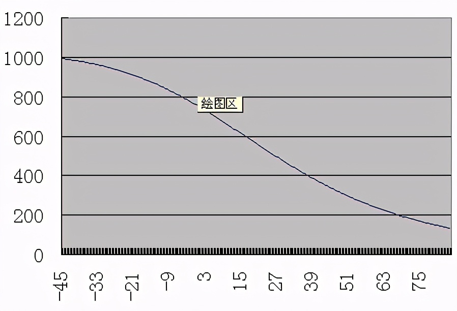 NTC测温电路的精度和分辨率的深入数学分析