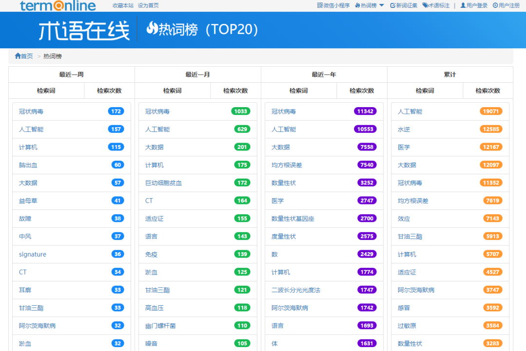 拥有这7款英文翻译神器，1天看10篇文献不是梦