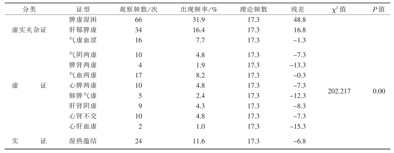 总是犯困，身体疲惫，没力气？无非这3种原因，中医帮你一招搞定