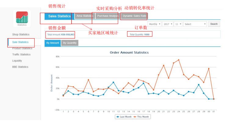 Kilimall Statistics店铺数据模块操作指导