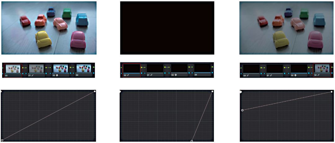 色彩空间转换、1D LUT、3D LUT、色卡，常见后期校色方式大PK