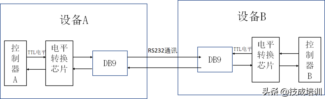 串口通讯还搞不懂？快来看看这篇文章吧