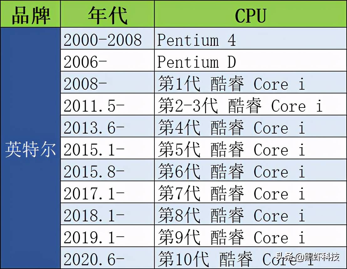 吃鸡配置要求？2021年吃鸡《绝地求生》电脑配置单推荐