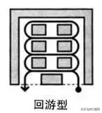便利店货架摆放有技巧，4种布局让商品销量倍增