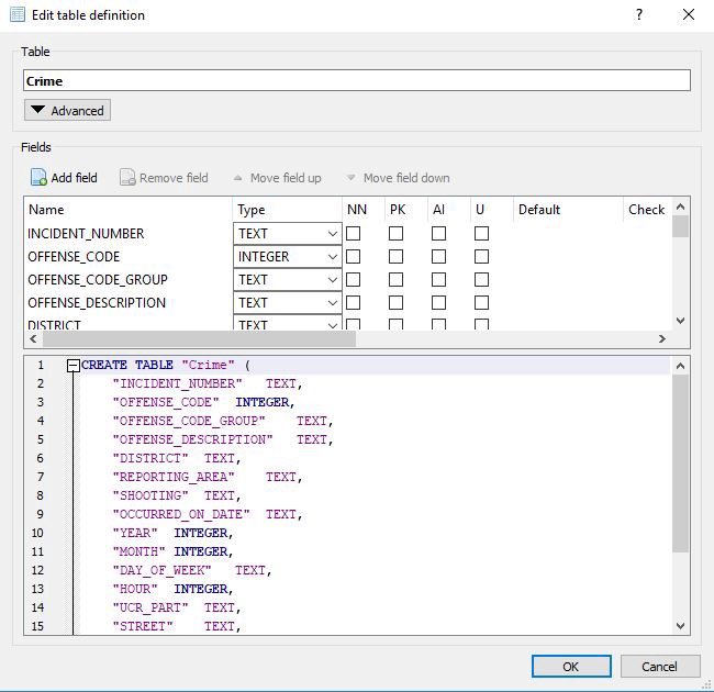 如何开始使用SQL