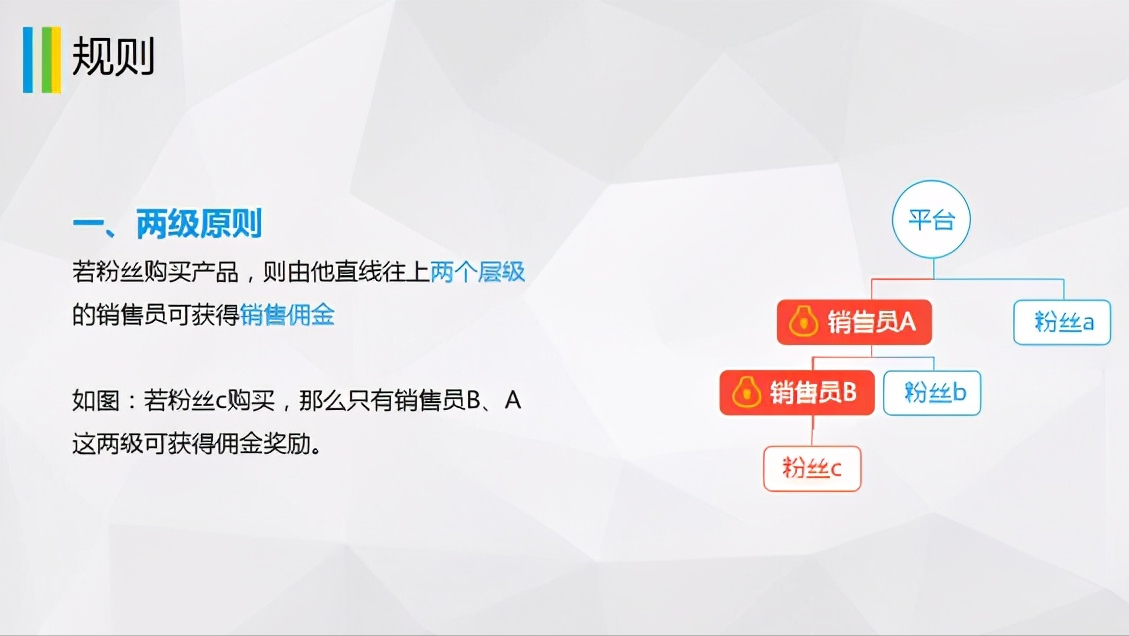 2021电商新零售创新模式-小程序风口-商业引流打造