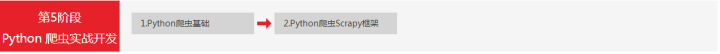 python小知识，基于Python 的网络爬虫技术分析