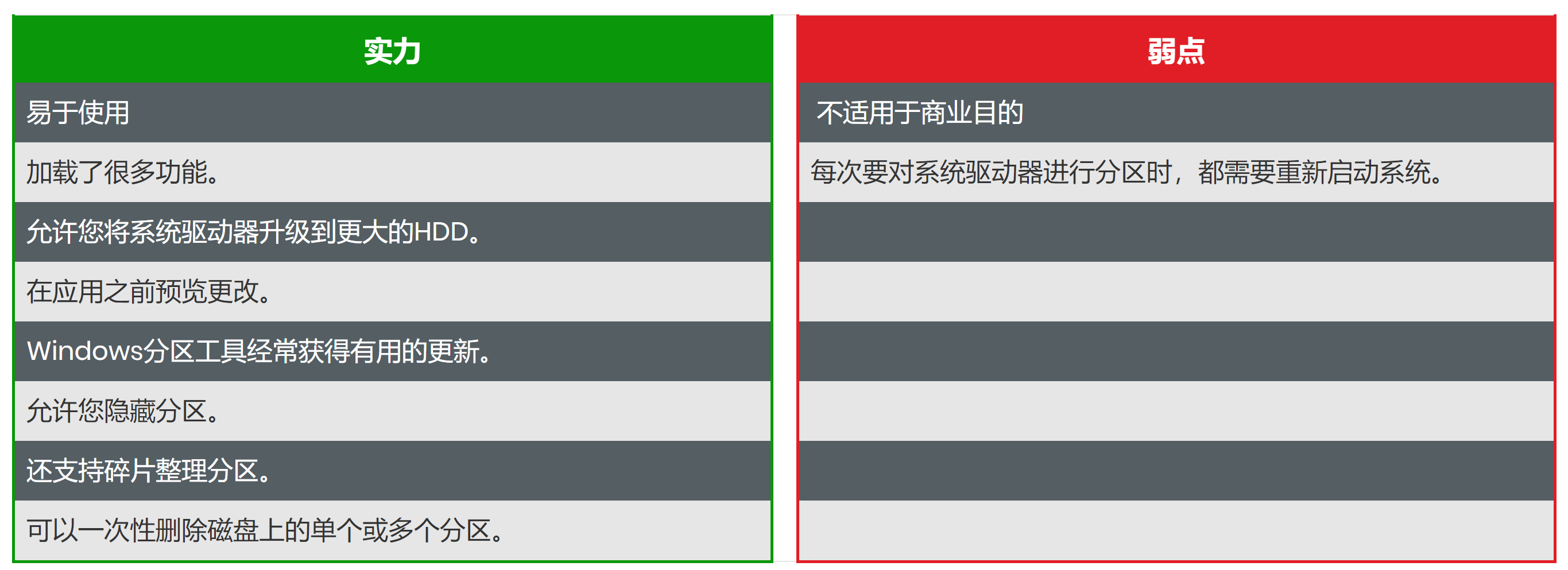 Windows 10、8、7的7种最佳磁盘分区软件