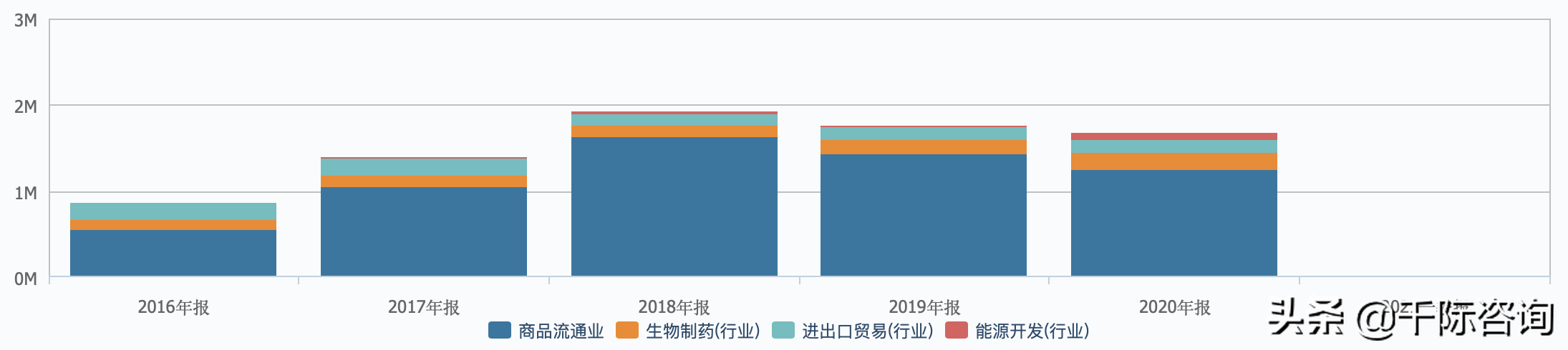 2021经销商行业发展研究报告