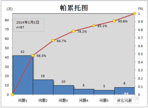 用excel如何做柏拉图